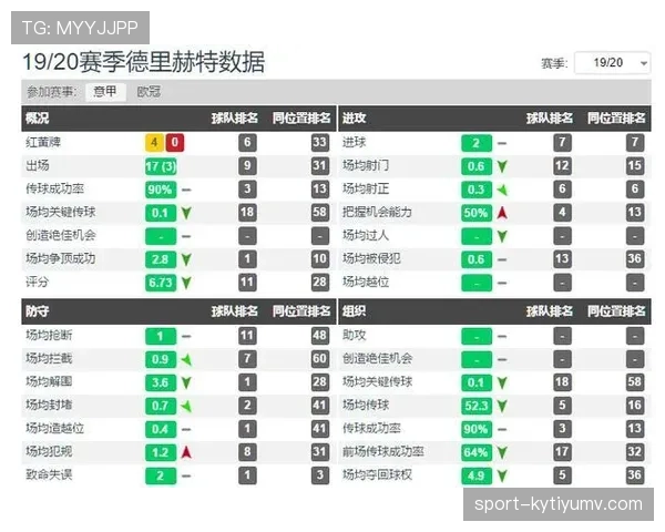 博努奇与乌姆蒂蒂防守职责演变下的多点协防机制分析