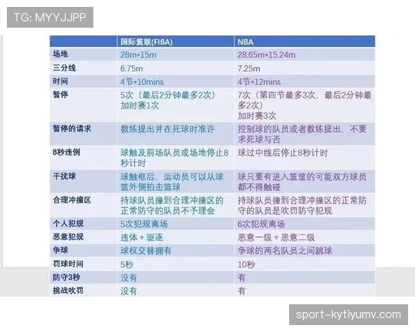 解读NBA与FIBA罚球规则关键差异，让你一目了然