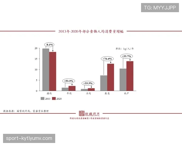 奥利塞发展路径与定位合理性分析