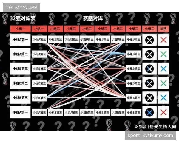 2026世界杯小组第三出线概率怎么算