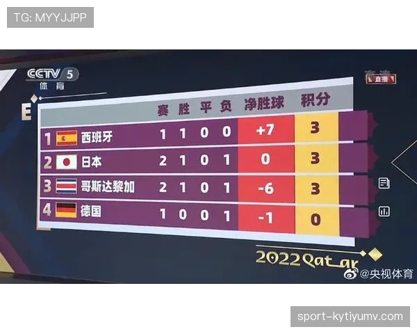 世界杯B组加拿大出线形势全面解读